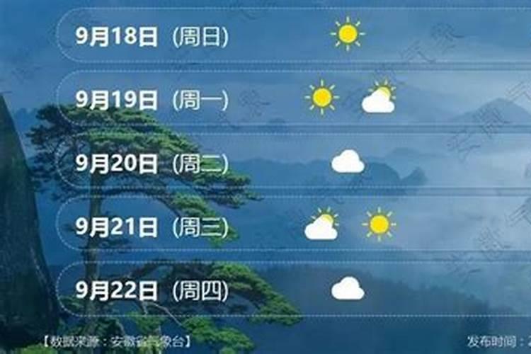 安徽二月二吃什么食物
