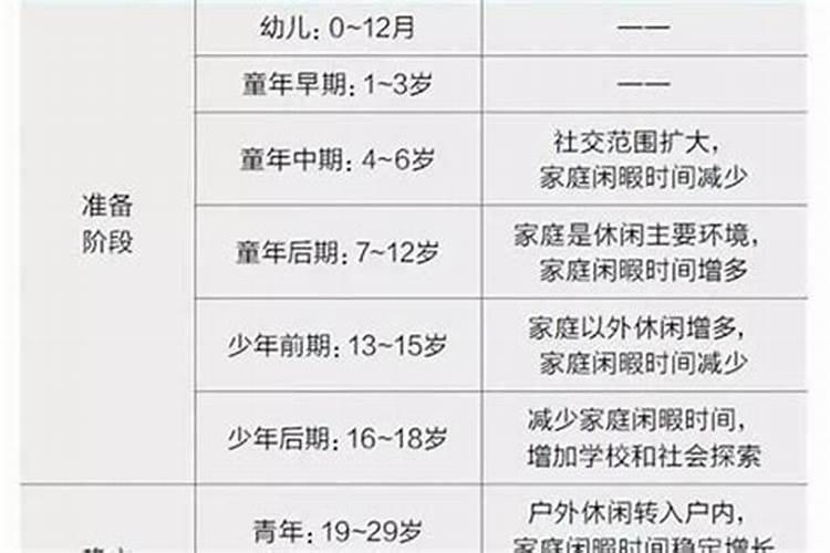 儿时是什么意思