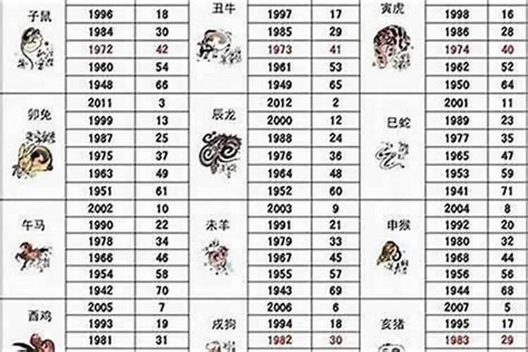 1956年属猴人2024年运势及运程