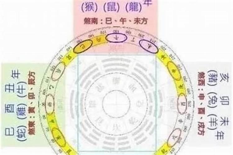 为什么八字合婚三次都是不一样的？