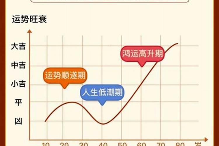 冬天钓罗非鱼用什么饵料最好