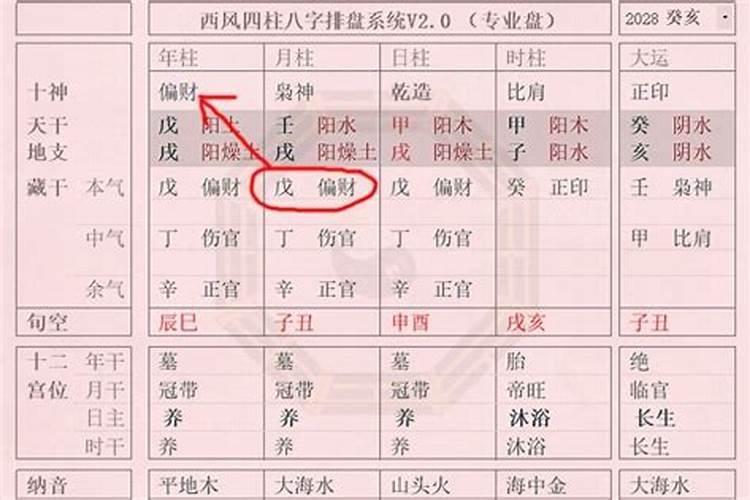 初一出生的女生命运如何？