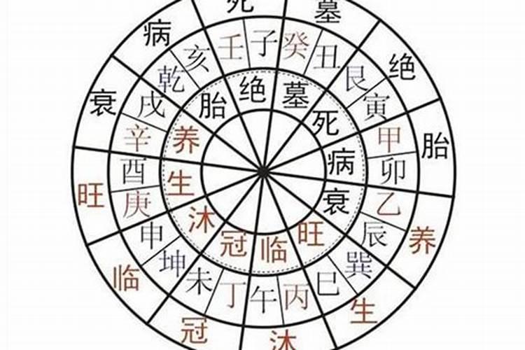 清明祭拜祖先用什么供品