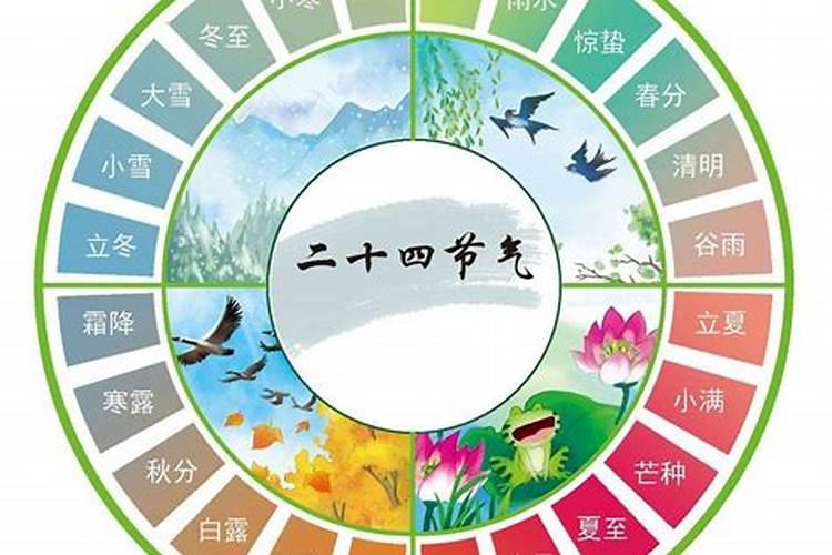 春分和立春那个先到哪个代表春天的开始