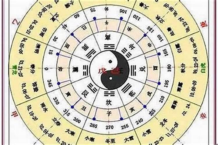 10年什么命