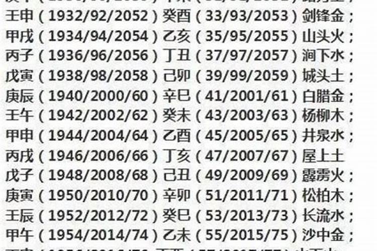 怎么看自己的八字,八字命格怎么看？