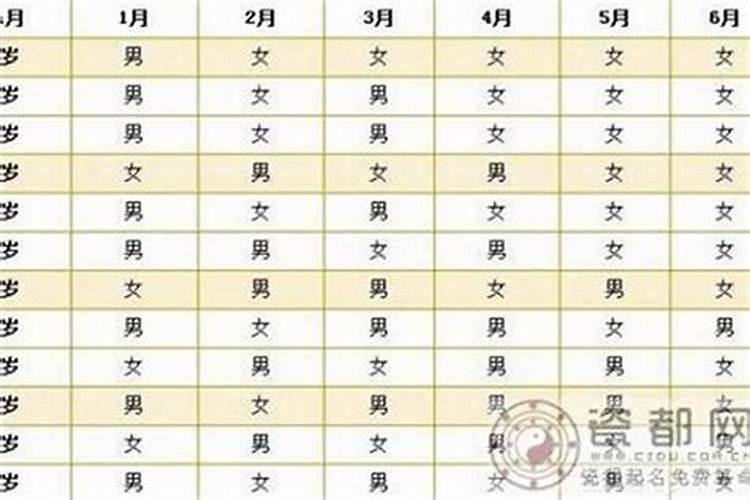 八字测一生有几次婚姻 可能会有多段婚姻的八字？