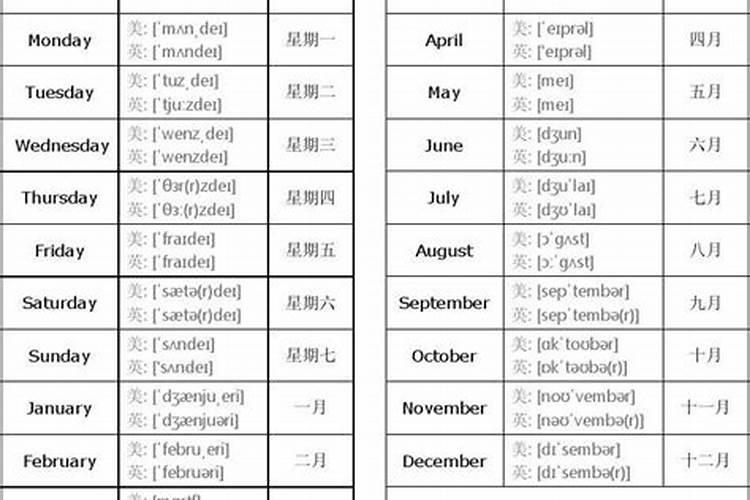 二月二有哪些讲究