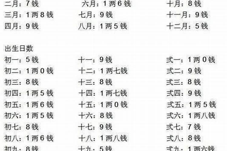 为什么有一些算命的人算的真的很准？
