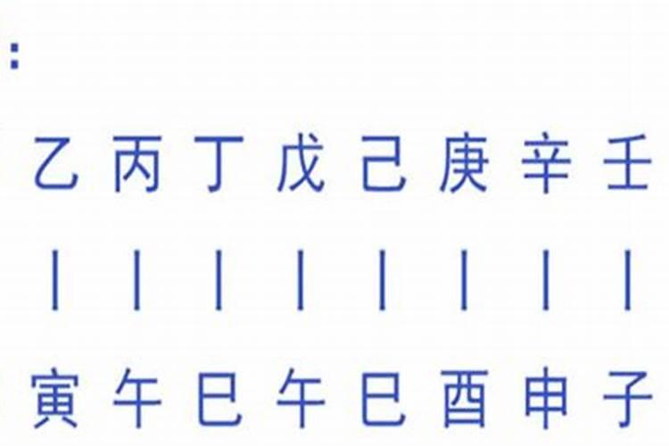 八字带羊刃是什么意思？