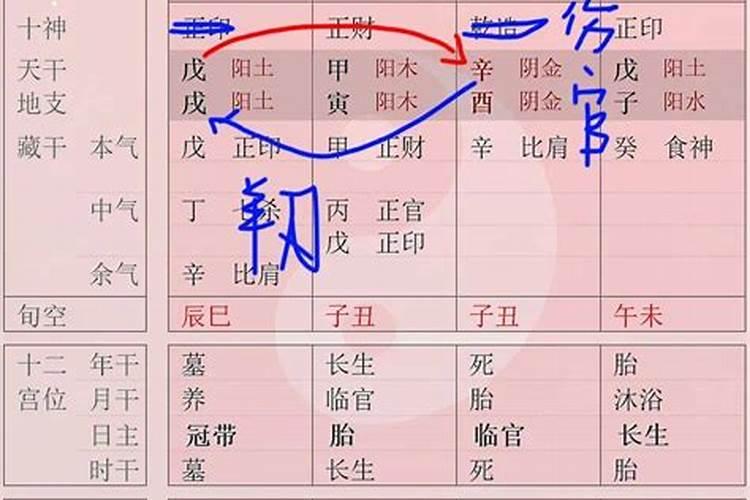 命犯羊刃一定是不好的吗