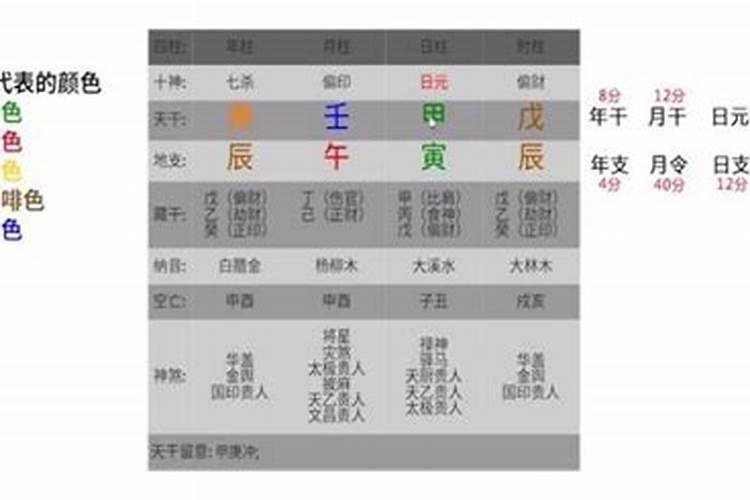 端午节的来历简短20字端午节的由来