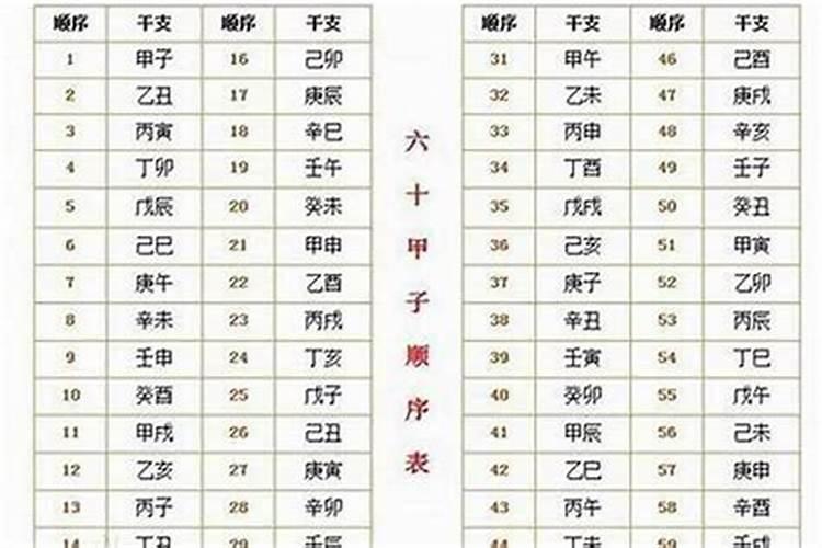 生辰八字怎么算最好能举例说明一下