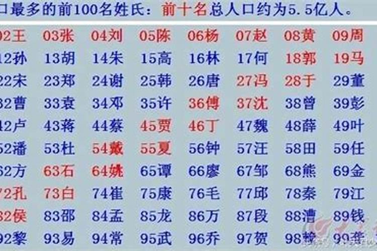 考试必过的小法术