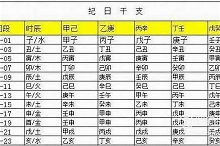 农历三月十五可以动土吗