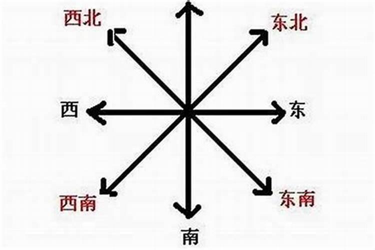 2024年最不利的方位2024年不可动土的方位