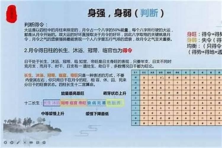 八字强好还是弱好