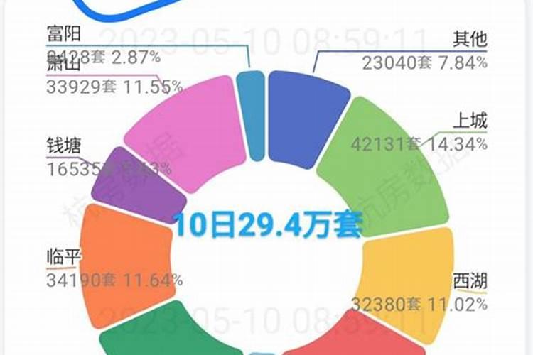 每天念2个小时的佛,可以把功德回向给去世的父母吗？