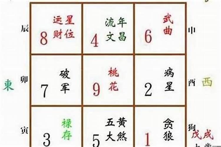 五鬼位和文昌位在一个方位怎么办