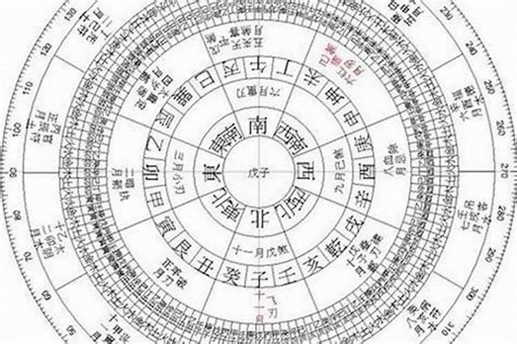 生辰八字算命几斤几两对照表