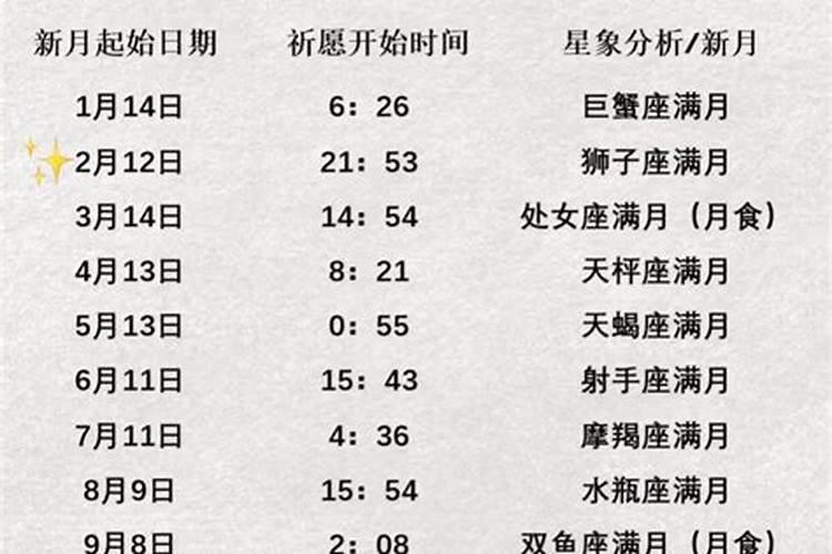 农历正月十五是什么星座？正月十五生的人所属星座