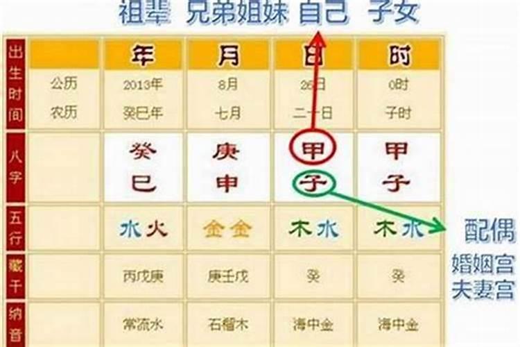 生辰八字感情不好怎么办 如何破解？