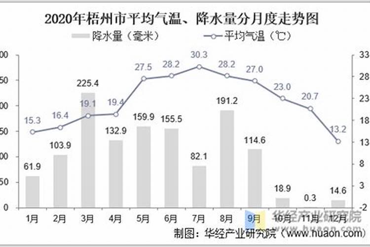 广西冬至吃什么风俗食物