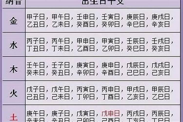 命蕞不好的几个农历生日