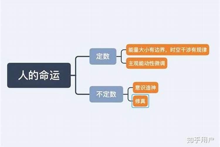 人出生后的命运是被安排好了吗