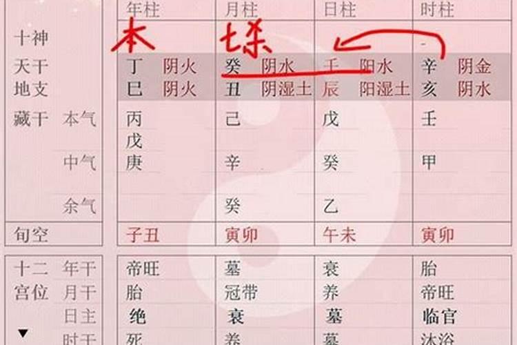 八字取用神的正确方法