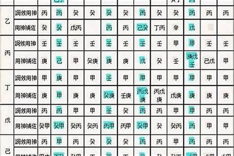 八字怎么看命中有禄,八字中禄有几种