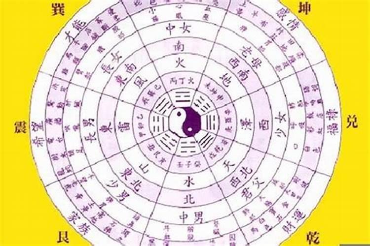 生辰八字怎么算？