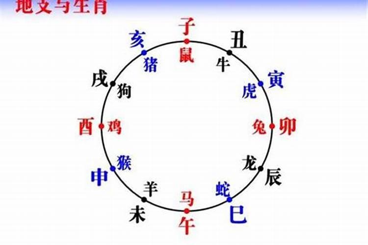 早晨七点属于什么时辰