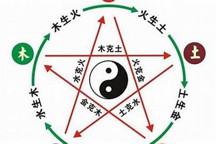 克我,耗我,泄我是什么意思