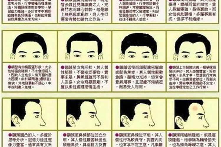 面相分析:1、面相流年部位
