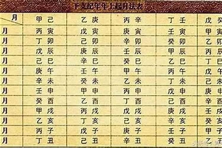 如何算自己的命格,怎么算自己的五行和命格