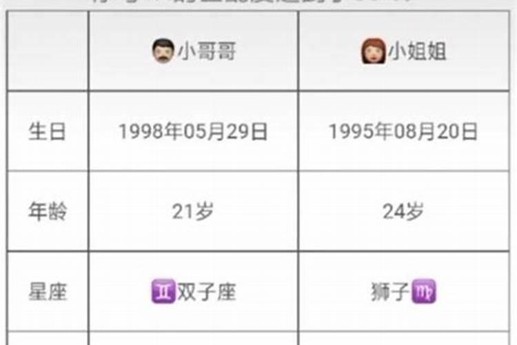 姓名出生年月日速配？双方出生日期看姻缘