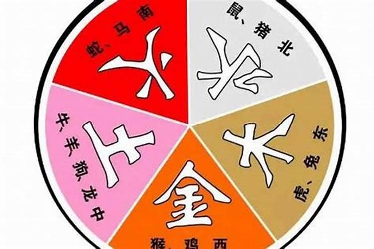 夫妻五行相生相克婚配表,五行配对超准