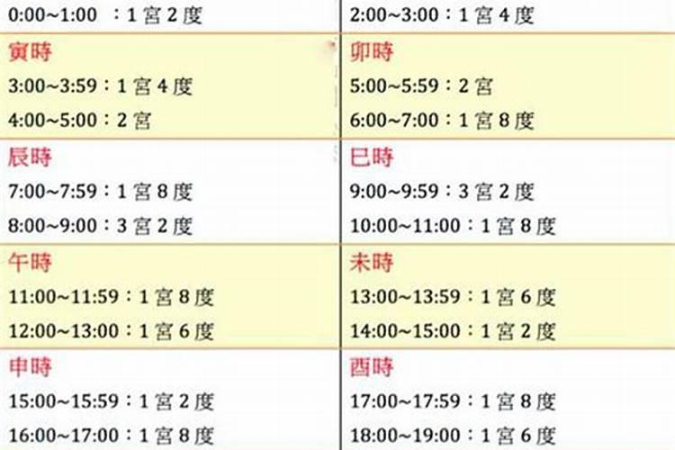 在线算命:什么是命宫
