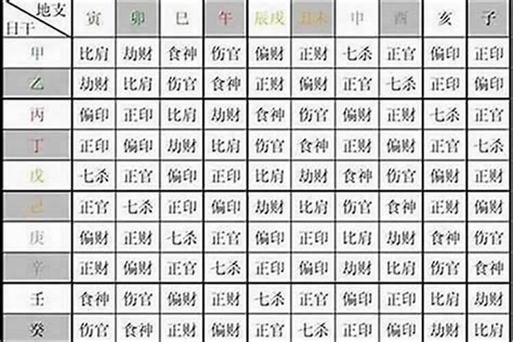 女命劫财代表情夫