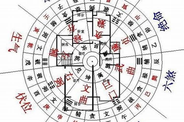 ...看风水？为什么西方国家盖房子不用地理先生看风水？请问你们信不信在...
