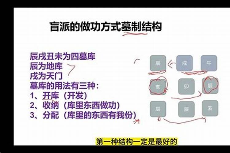 华盖是什么意思,华盖的查法是怎样的？