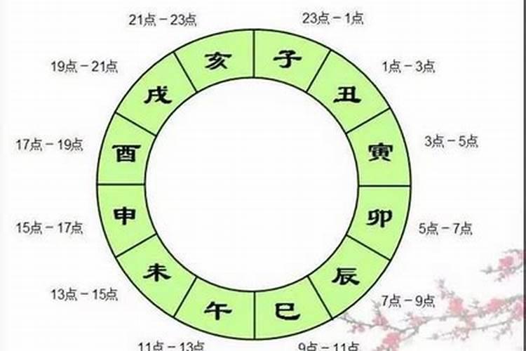 子丑是什么年？