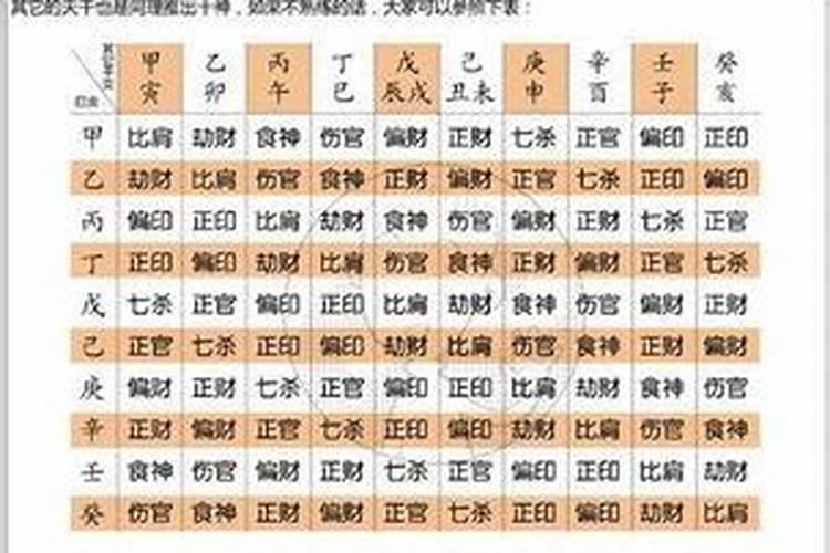 生辰八字算命几斤几两对照表