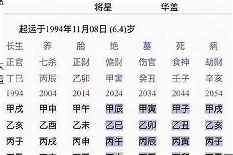 女儿要认干妈,但是不知道生辰八字跟朋友的和不和,麻烦哪位大师给看看...