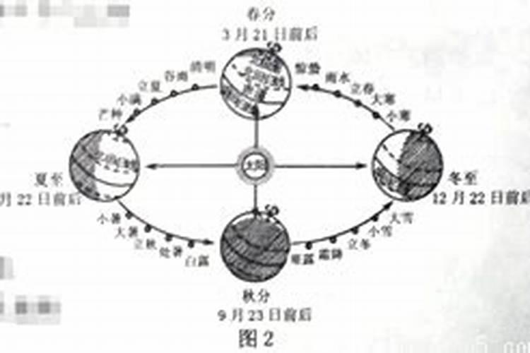 2004年农历3月15日阳历5月3日凌晨12点到2点之间五行缺什么 为什么这么...