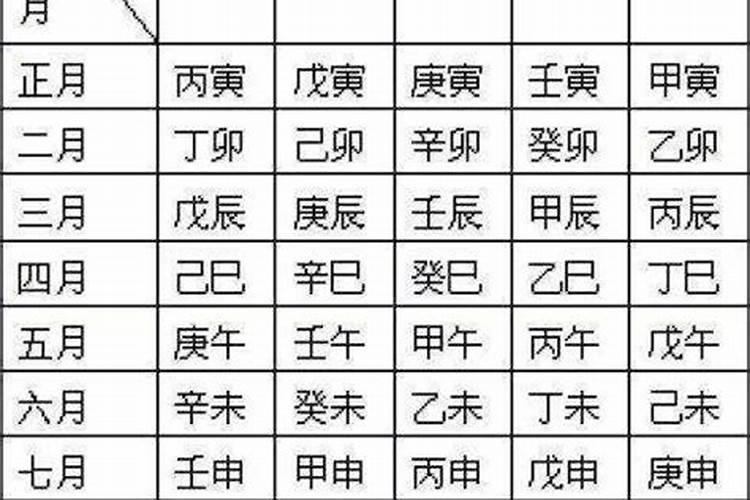 ？本命年要忌什么本命年不能做的事