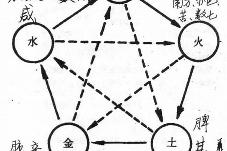 如何从小孩生辰八字看他是否克父亲？