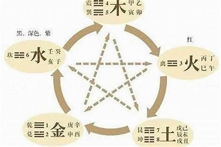 生辰八字相克