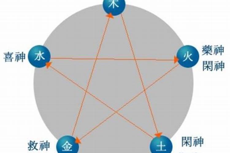 怎么判断八字中的喜神,用神和忌神还有全盘测试情况